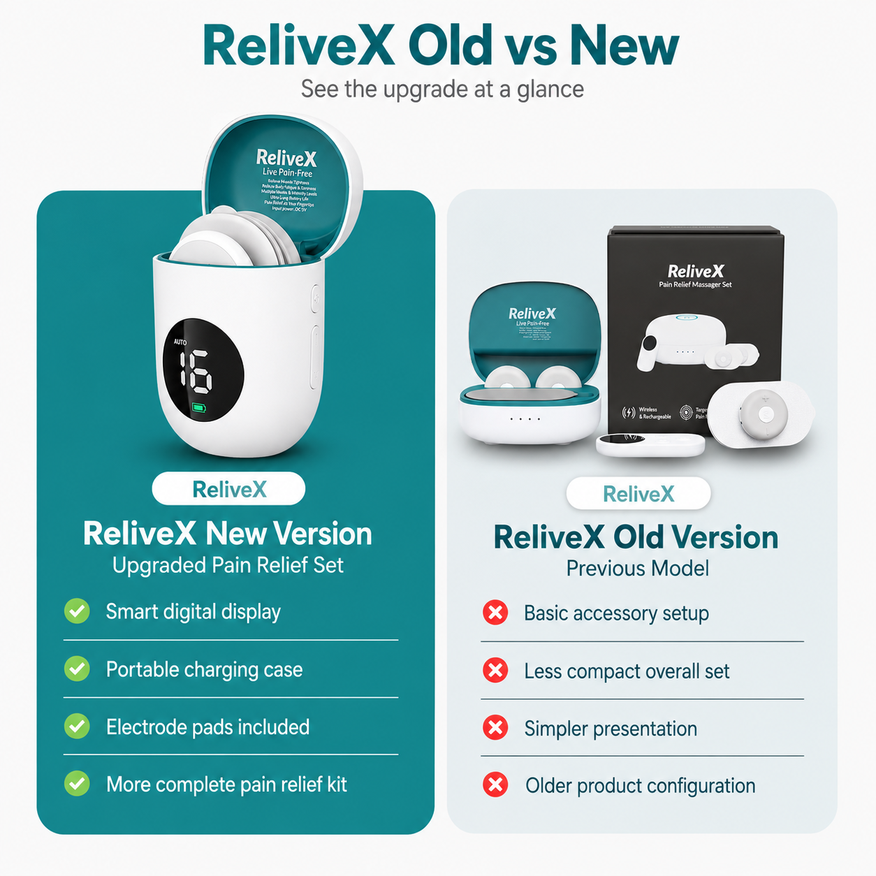 ReliveX Adaptive Correction System