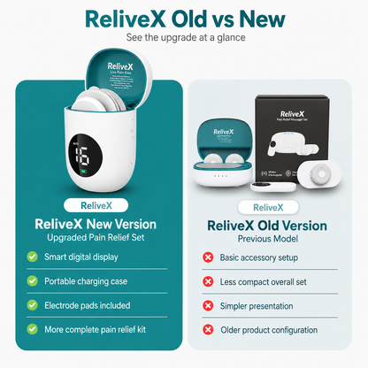 ReliveX Adaptive Correction System